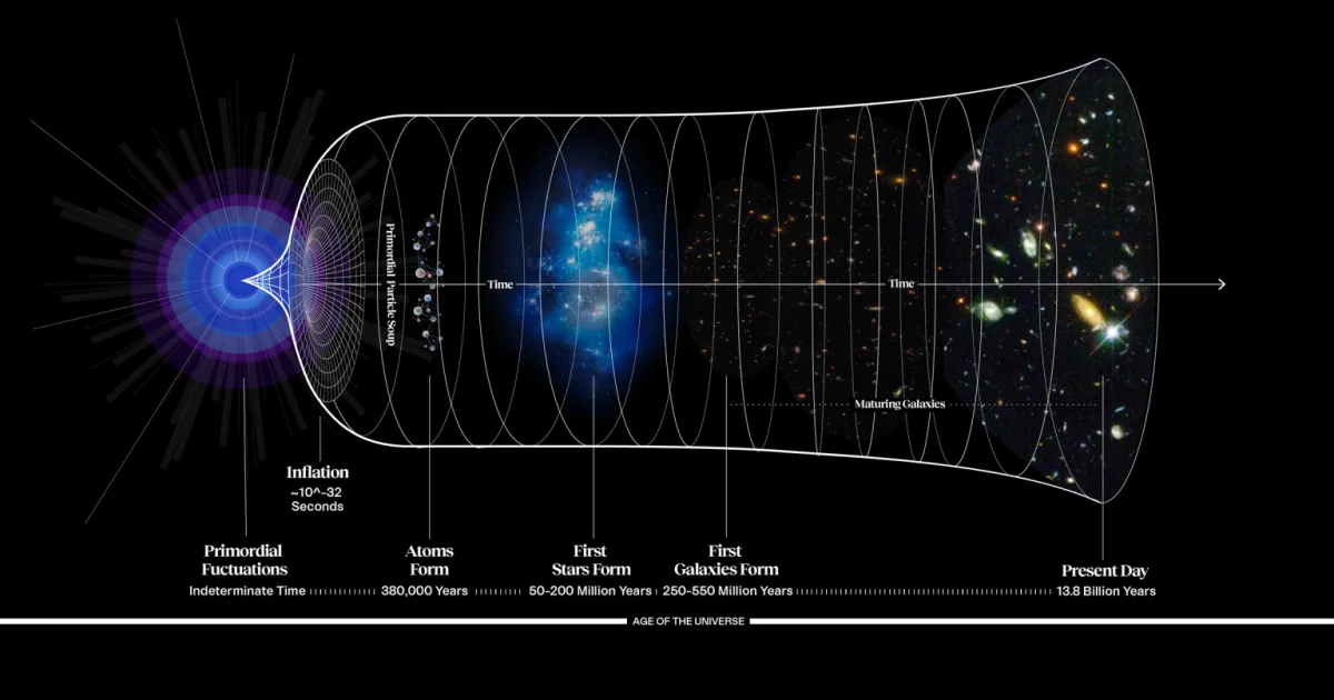 Featured image for Standard Model Remains Unsolved as 2025 Closes