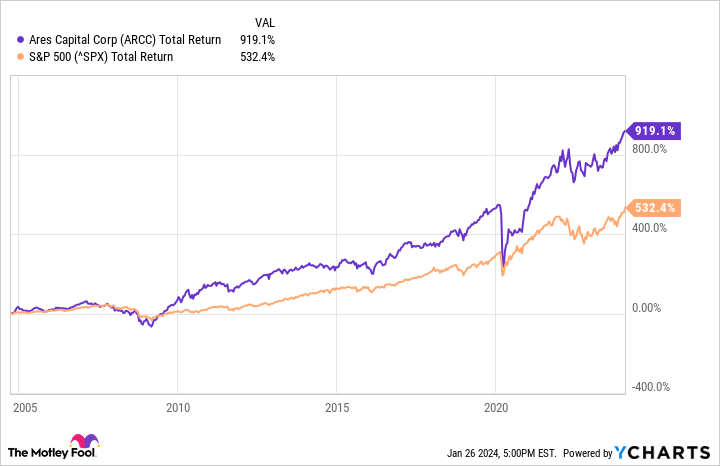 Featured image for "Top 5 Dirt Cheap High-Yielding Dividend Stocks for a Bull Market"