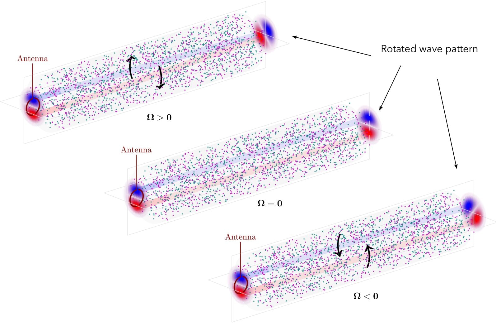 Featured image for Physicists Capture Image Rotation in Plasma
