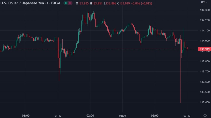 Featured image for BOJ announcement causes yen to slump against euro and affect USD/JPY.