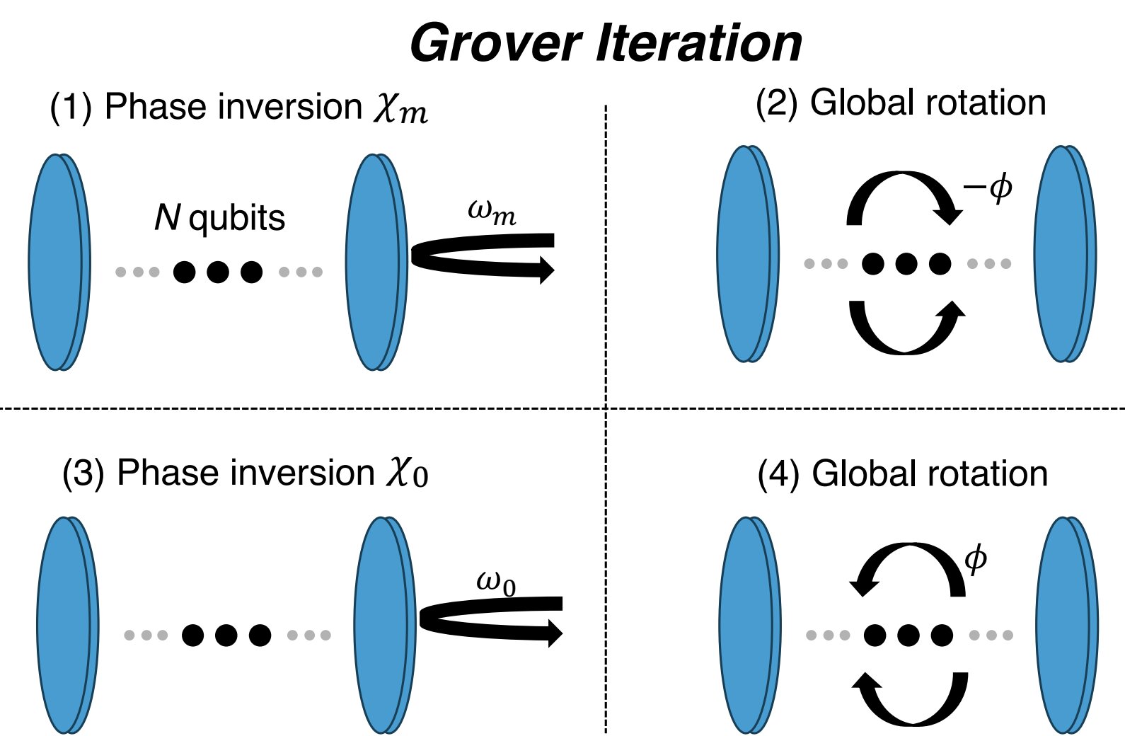 Featured image for Efficient Quantum State Preparation with Grover's Algorithm in Optical Cavities