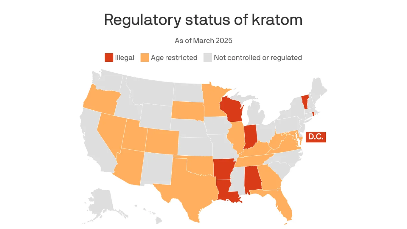 Featured image for FDA and US officials target potent kratom products amid safety concerns
