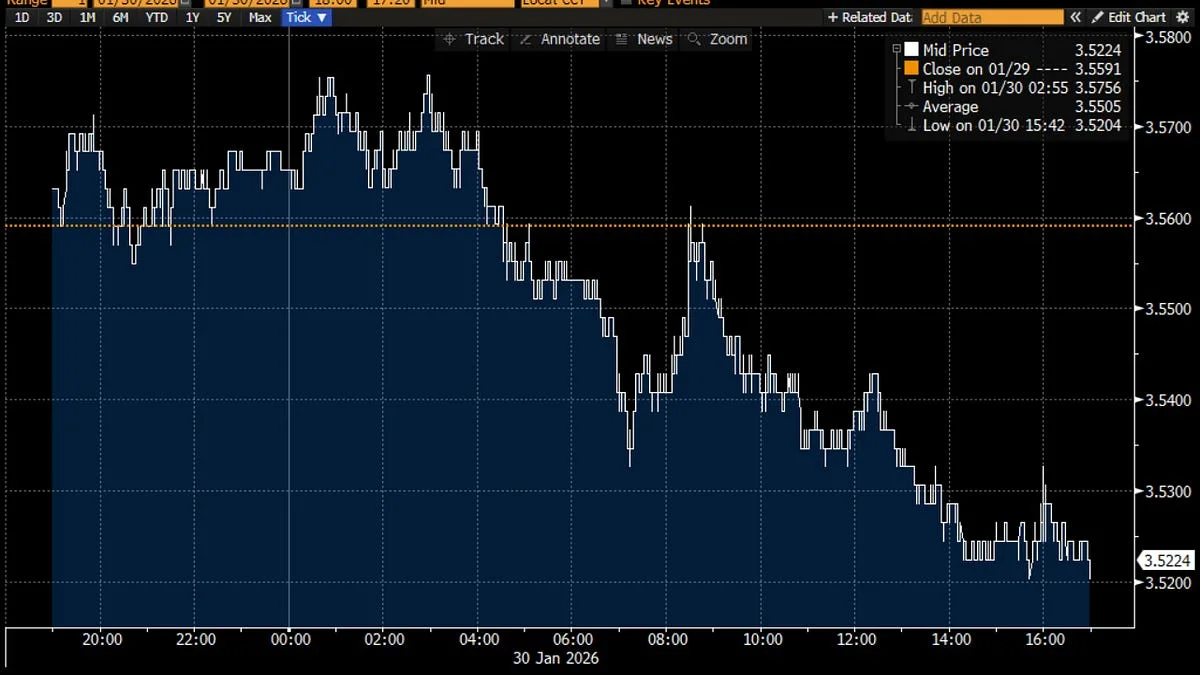 Debasement Bets Survive Friday Metal Selloff, Brooks Says