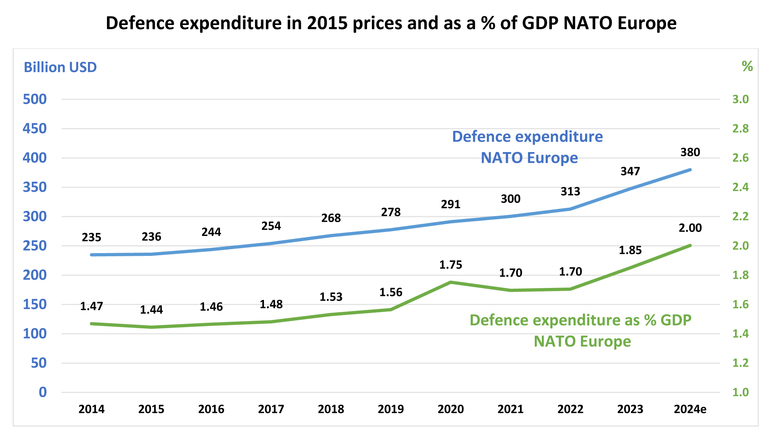 Featured image for "NATO Defense Spending Soars as Trump's Criticism Sparks Historic Surge"