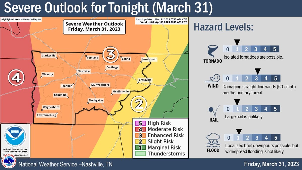 Featured image for Severe weather warnings issued for Middle Tennessee and Mid-South region.