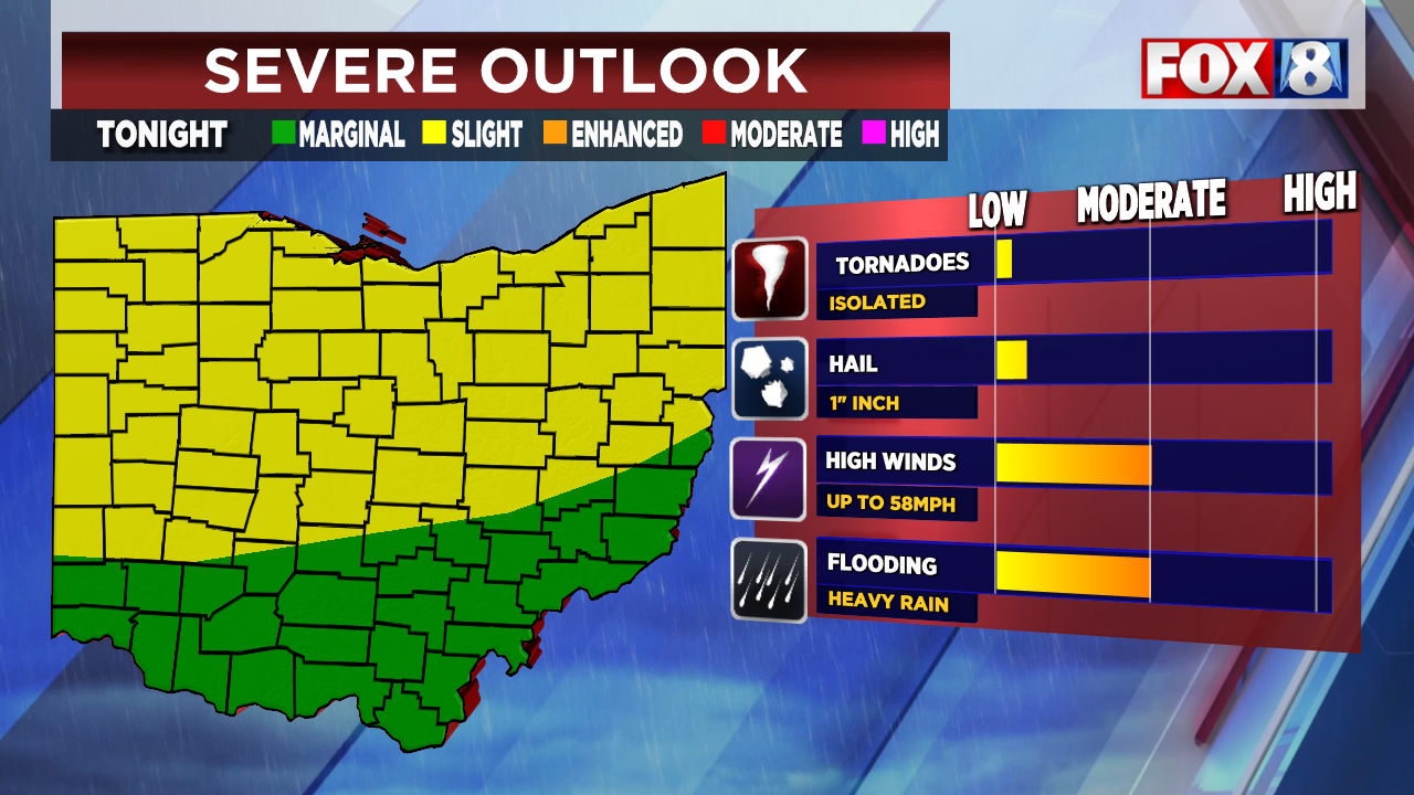 Heat Advisory and Severe Storms: A Hot and Stormy Forecast for Northeast Ohio