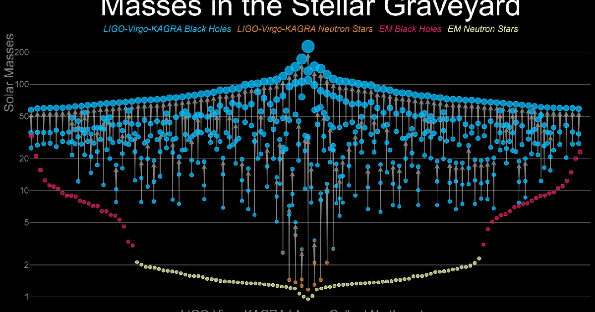 Featured image for LIGO's Black Hole Discoveries Surge Amid Closure Threats