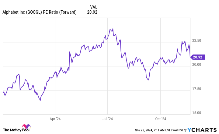 Why Alphabet Stock is a Smart Buy Amidst Legal Challenges