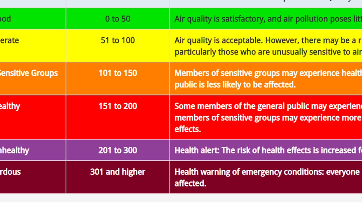 Featured image for "Wildfires in Canada Cause Code Red Air Quality Alerts in Pennsylvania"