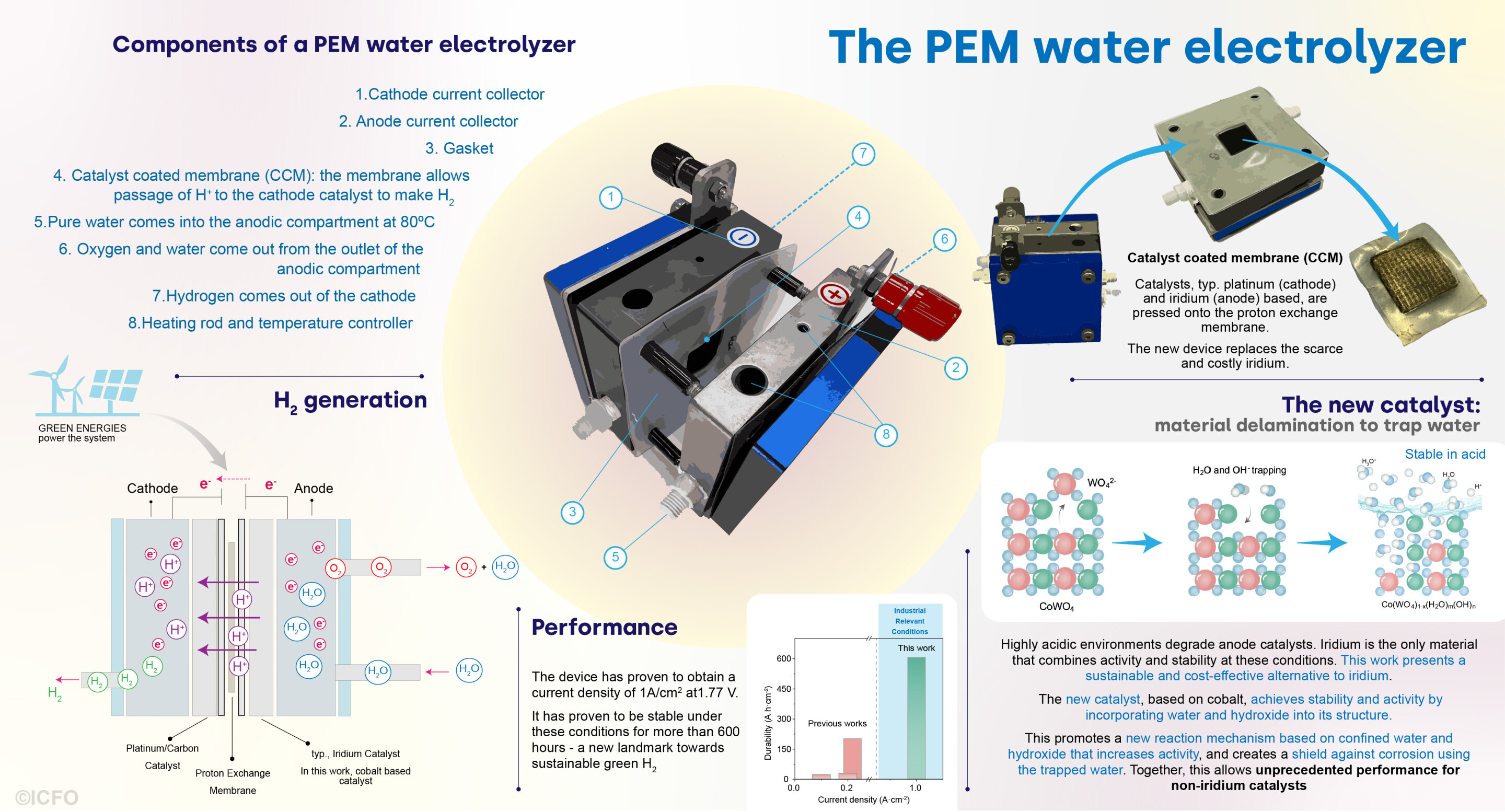 Featured image for "Breakthrough Catalyst Unlocks Water's Potential for Green Hydrogen"