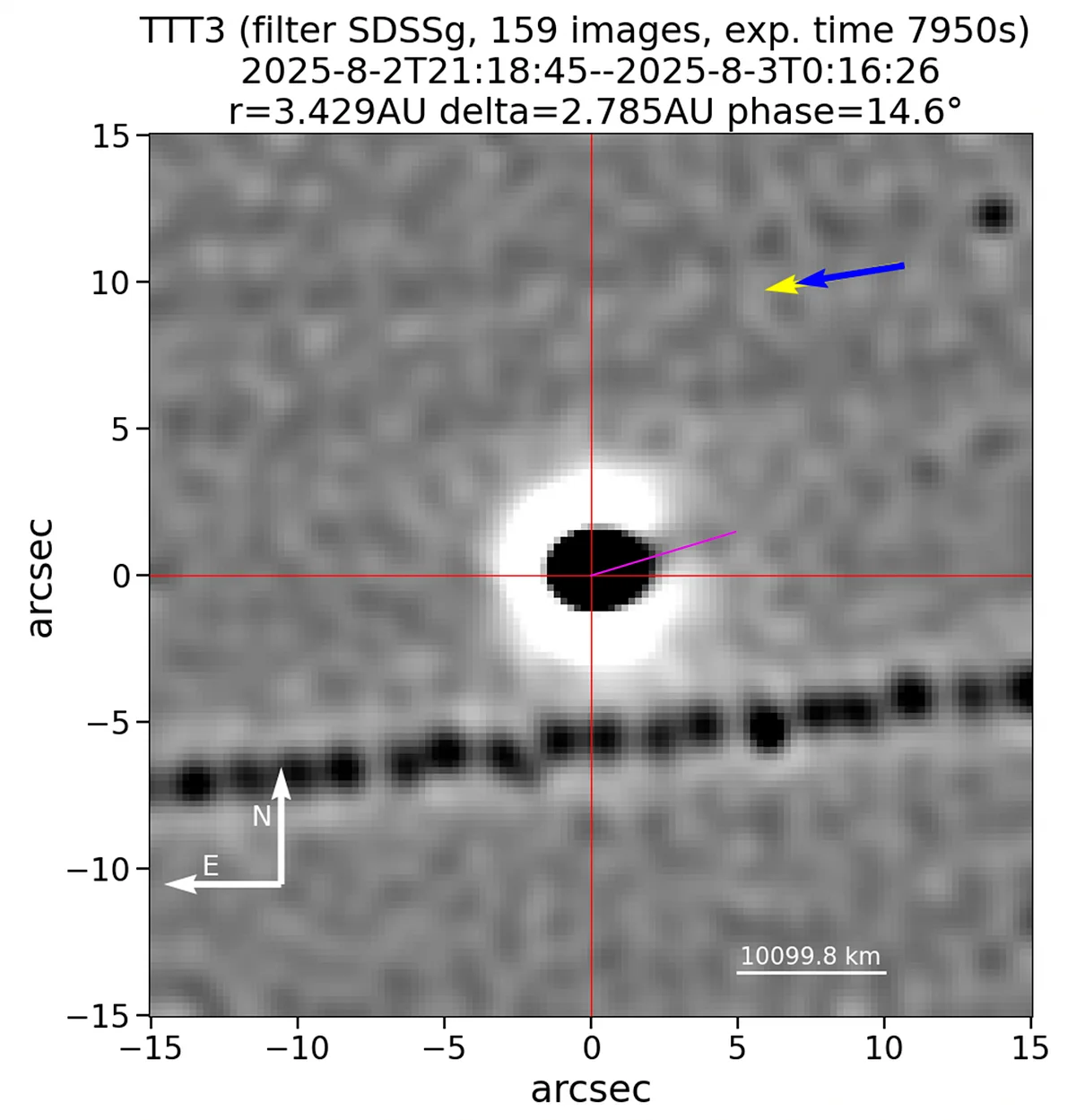 Interstellar Comet 3I/ATLAS Reveals Water and Material Insights