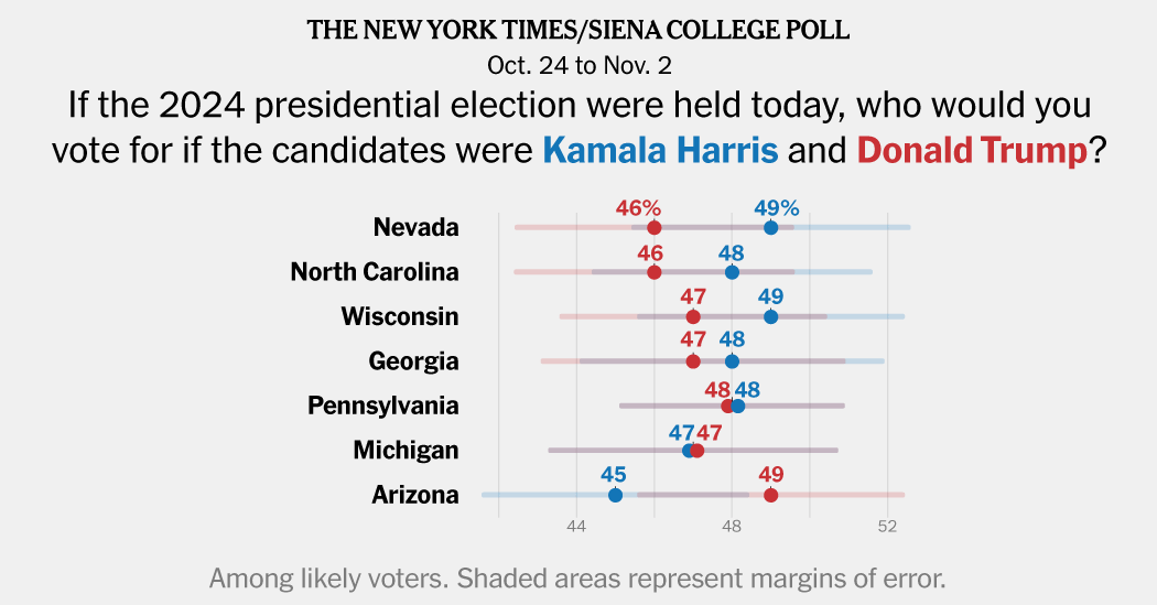 Harris and Trump Neck-and-Neck as Election Day Looms