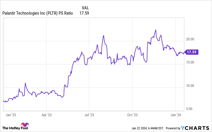 "Top 5 AI Stocks for the New Bull Market"