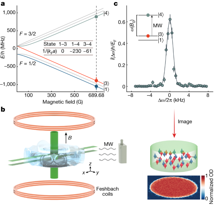 "Pseudogap Observation in Unitary Fermi Gases: A Precursor to Superfluidity"