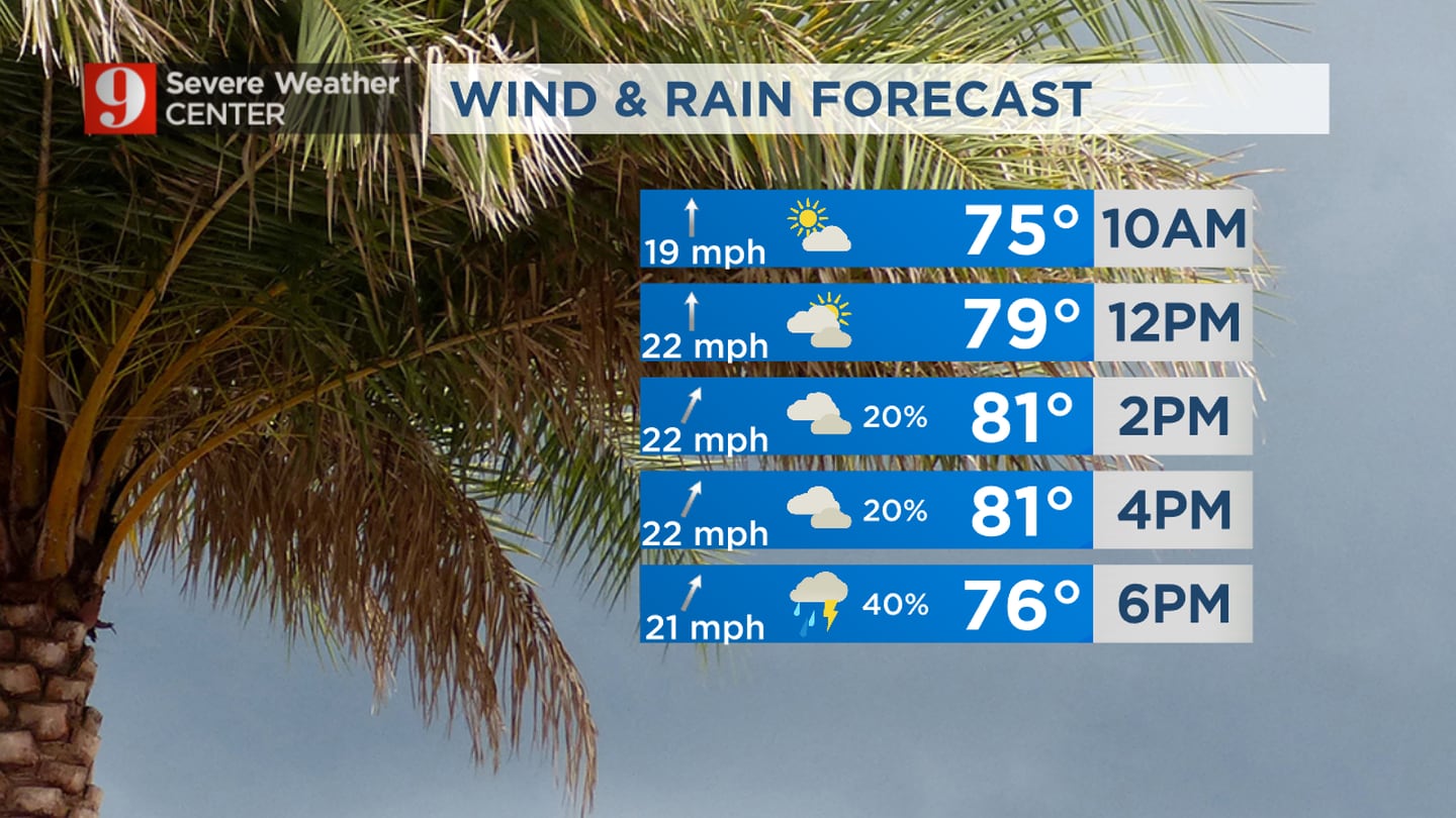 Stormy Sunday: Warm and Breezy Morning Gives Way to Severe Weather