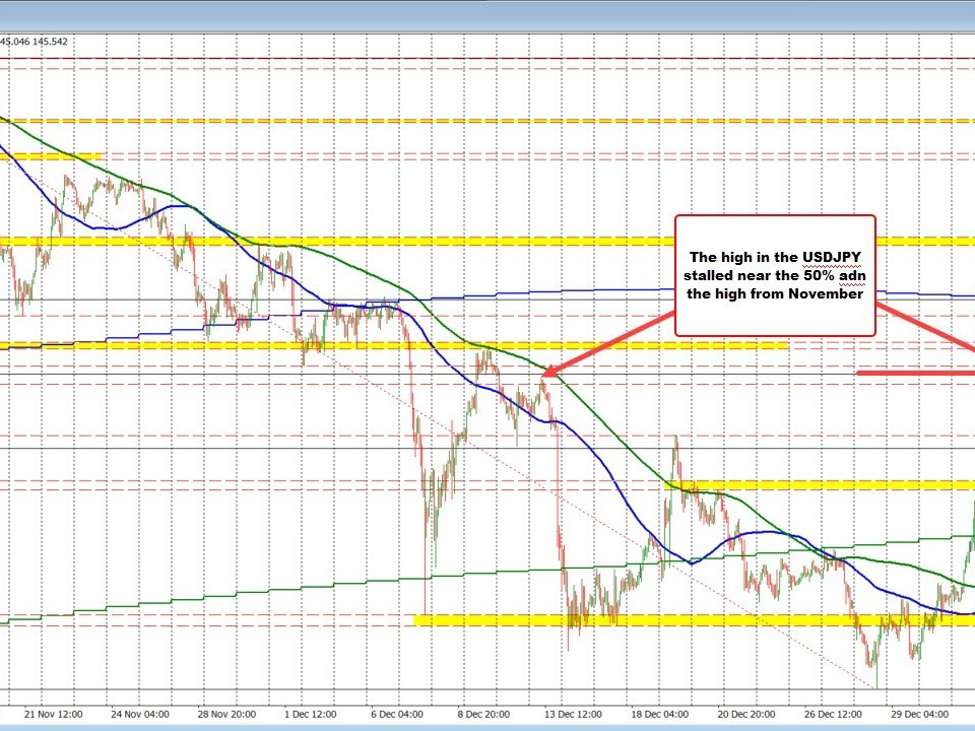 Featured image for "Dollar Fluctuates on Mixed Signals Ahead of Key US Economic Reports"