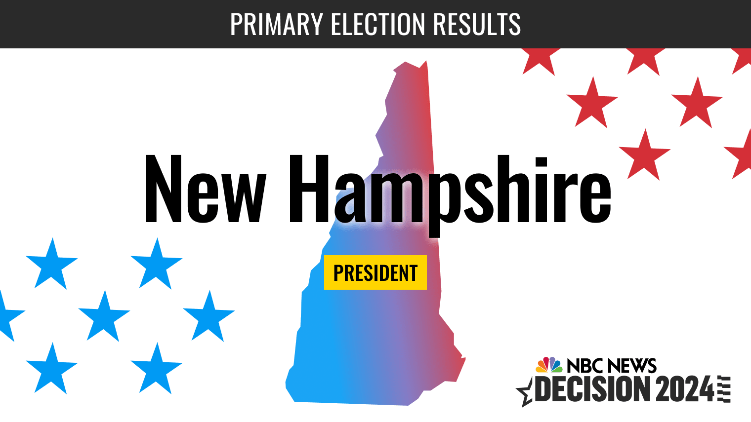 "2024 New Hampshire Primary: Trump and Haley Vie for Last-Minute Votes in Midnight Voting"