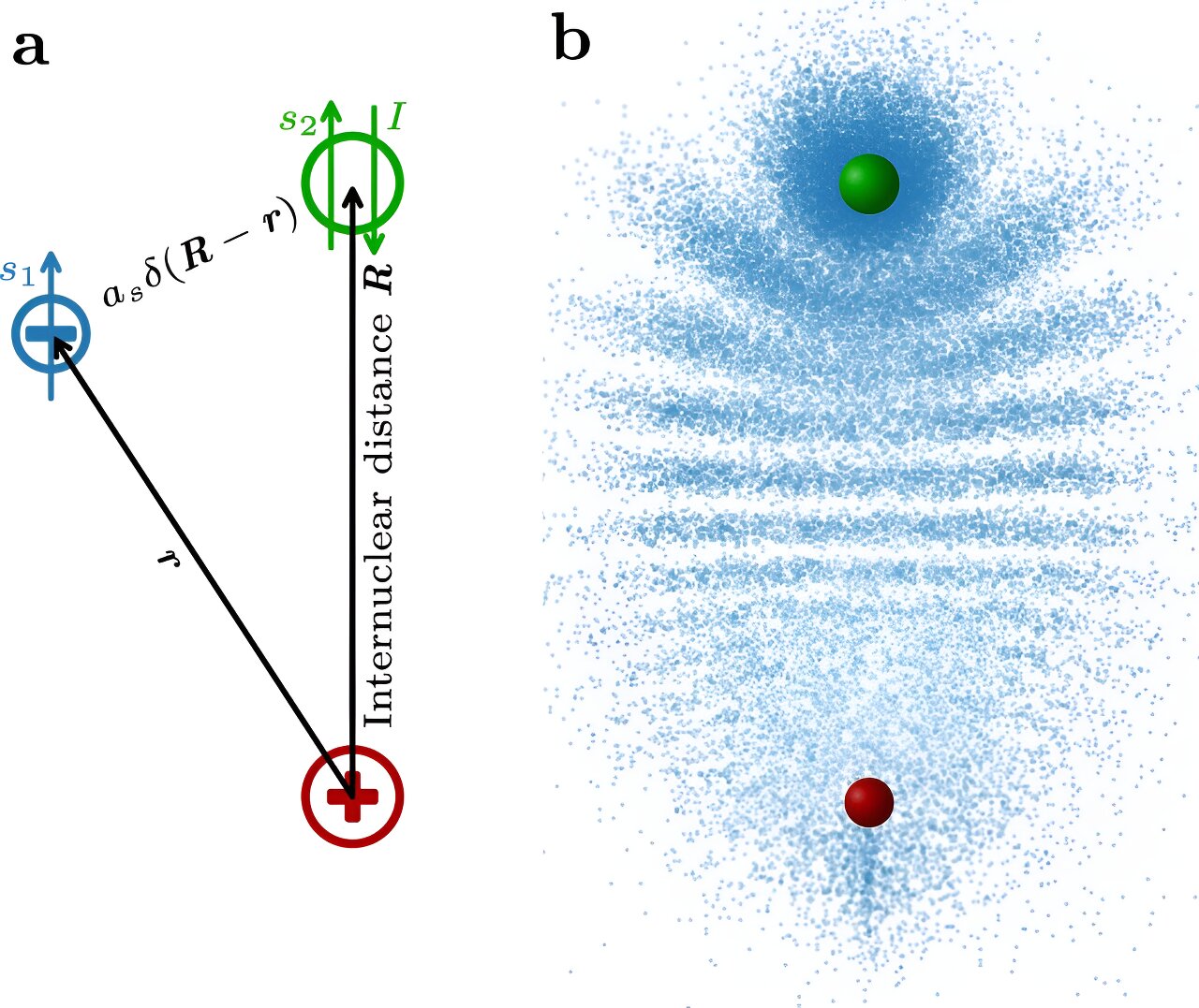 Featured image for Giant Trilobite Rydberg Molecules: Physicists' Remarkable Discovery