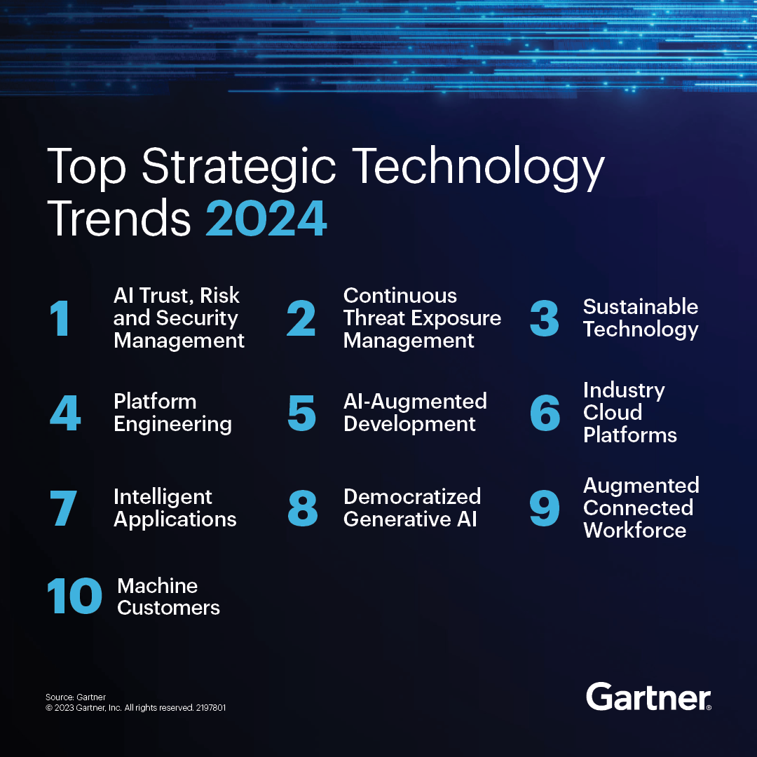 Featured image for "Key Highlights from Gartner's Top 10 Strategic Technology Trends for 2024"