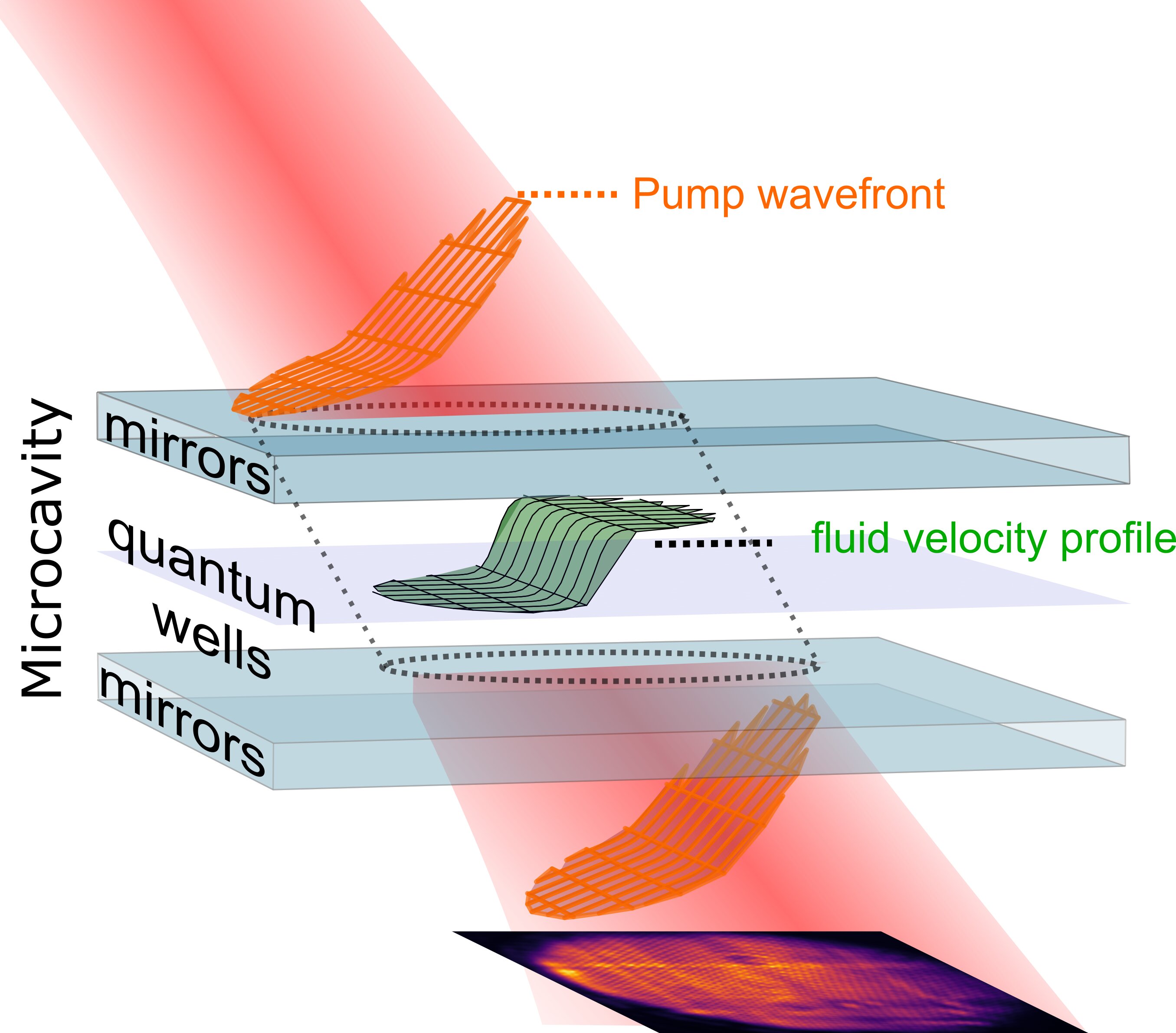 Featured image for Simulating Hawking Effect with Polariton Fluids