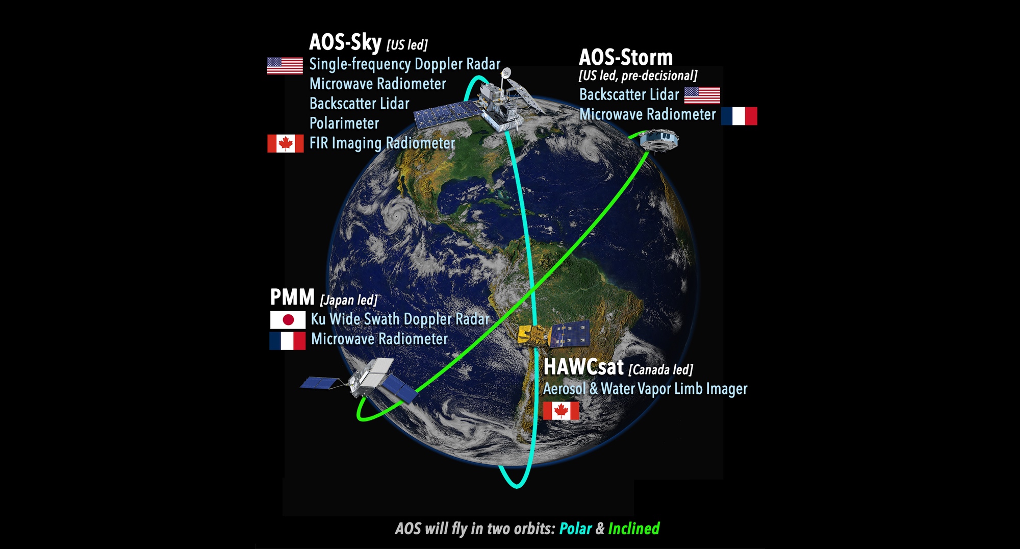 Featured image for "NASA's Cost-Cutting Revamp of Earth System Observatory"