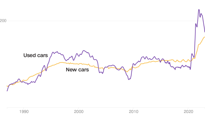 Car Buyers Face Challenges Amidst Shifting Market Trends.