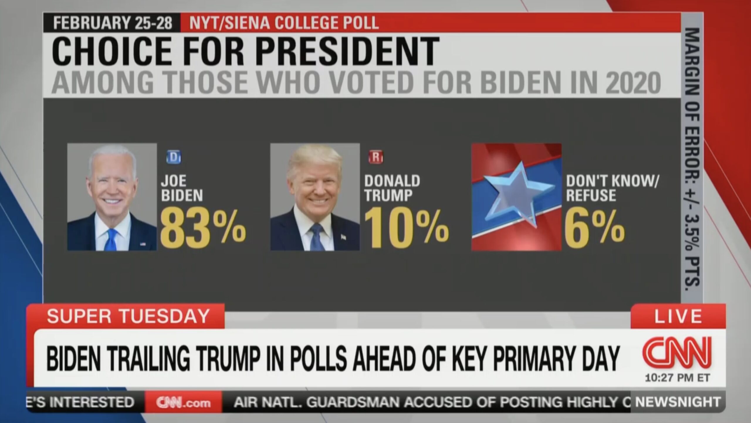 "Biden's Eroding Support: Polls Reveal Trump's Secret Weapon"