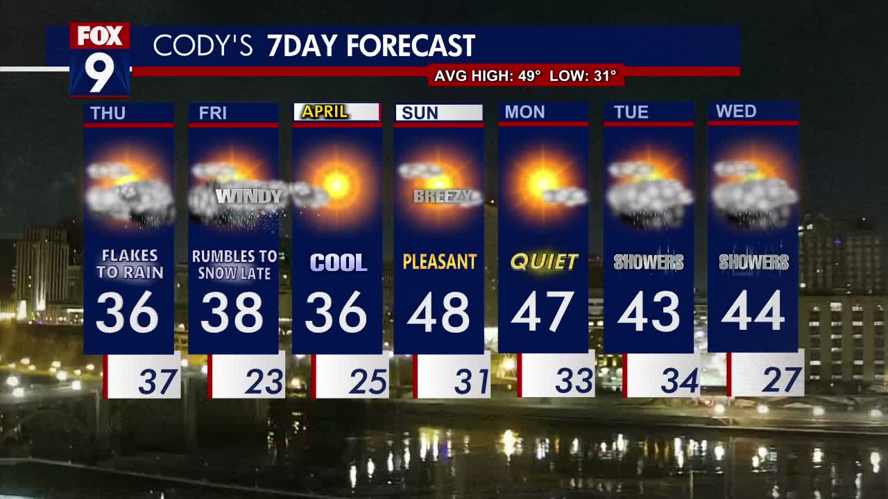 Winter Storm Watch: Heavy Snow and Thunderstorms Expected in Minnesota.