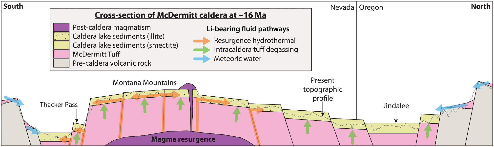 Massive Lithium Reserves Discovered in Nevada Volcano, Potentially World's Largest