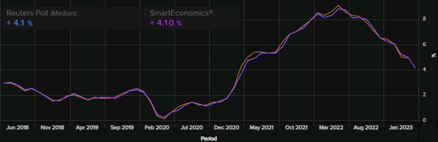 Featured image for Market Volatility Ahead: US CPI and Central Bank Decisions in Focus