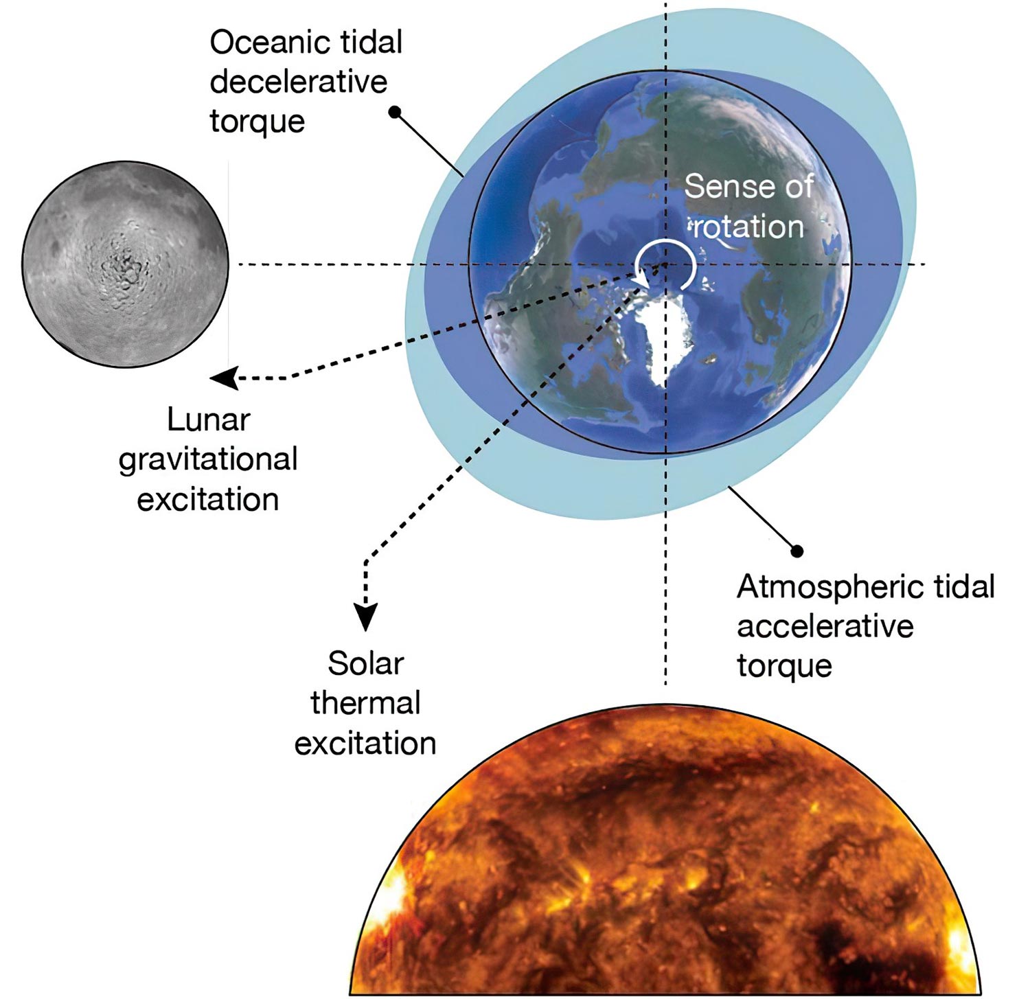 Featured image for Earth's 19-hour days and the origin of water.