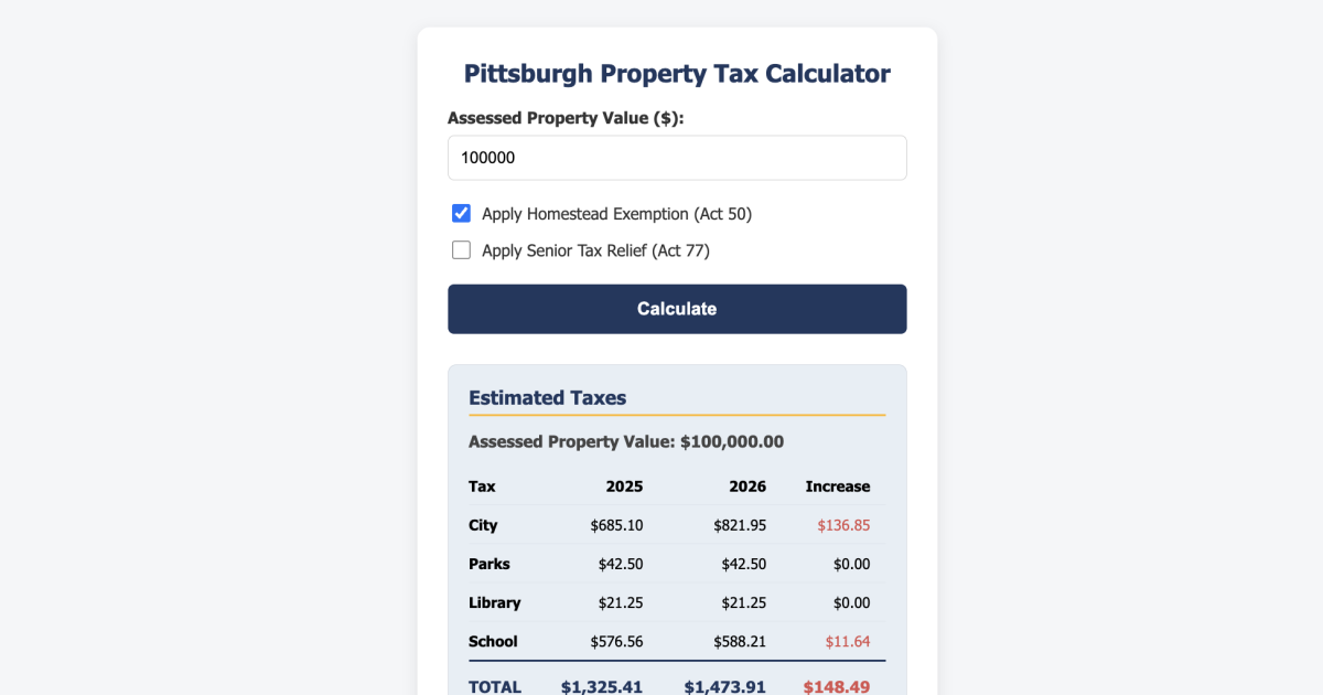 Featured image for Pittsburgh Approves 2026 Budget Amid Tax Hike Concerns