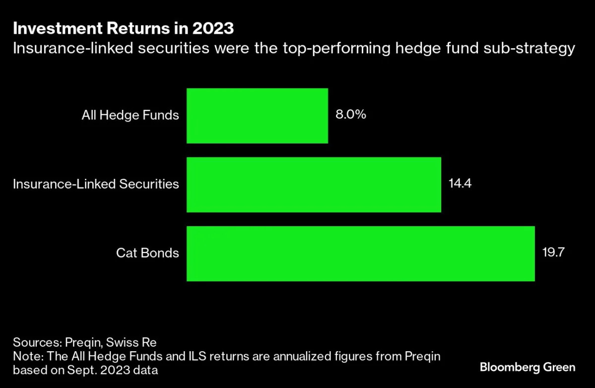 "Challenges in Cracking the Risk Models of Top Hedge Fund Strategies"