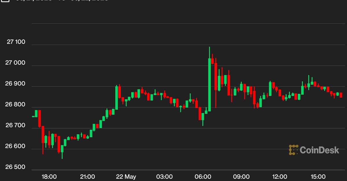 Bitcoin's Steady Hold at $27K Sparks Volatility Speculation Amid Debt Ceiling Talks.