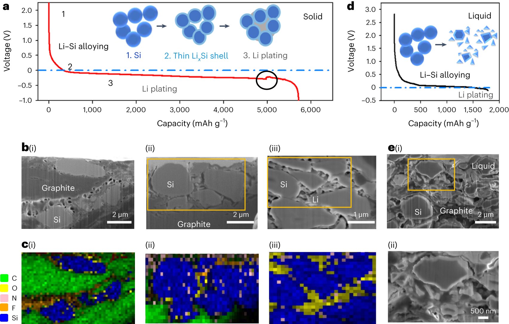 Featured image for "Rapid-Charging Solid State Battery Revolutionizes Energy Storage"