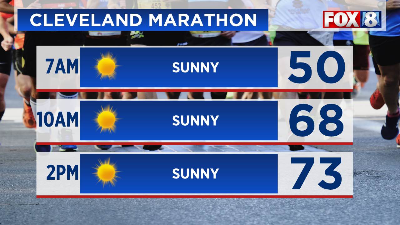 Featured image for Weather Update: Sunny and Dry Days Ahead After Evening Showers.