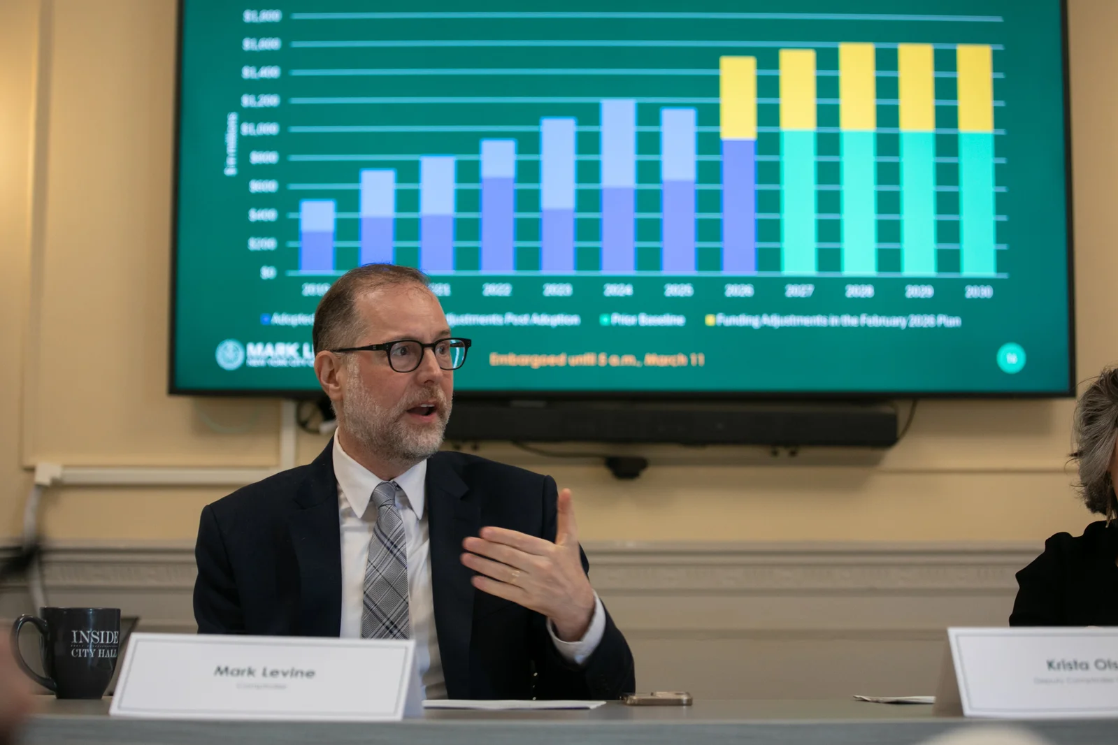Mamdani Budget Faces Skeptics Over Wall Street Bets and Tax Hikes