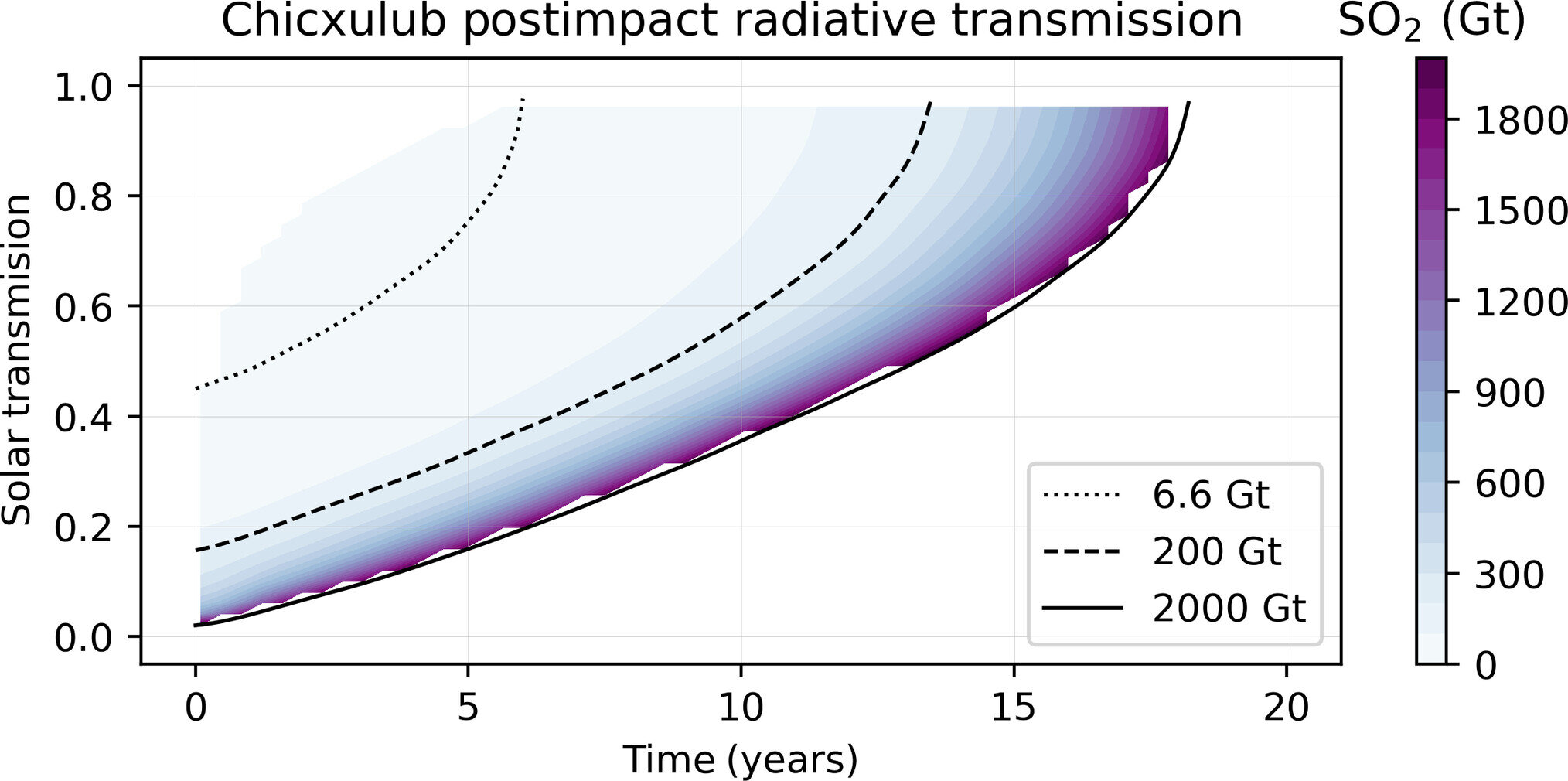 "Unraveling the Mystery of Earth's Ancient Snowball State"