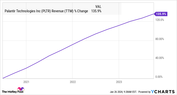 "The Top Growth Stock for $1,000 Investment Today"