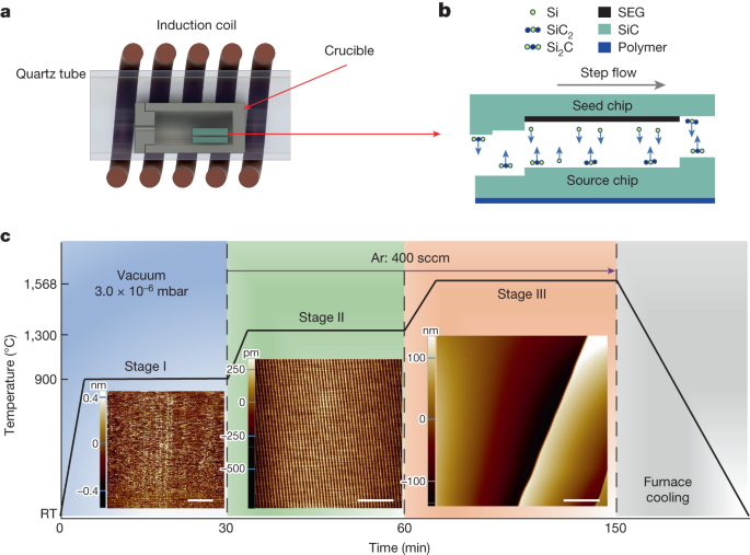 Featured image for "Breakthrough Graphene Semiconductor Paves Way for Ultra-Fast Computing"