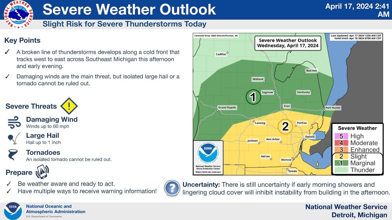 "Severe Weather Threat: Damaging Winds, Large Hail, and Tornadoes Expected in Metro Detroit"