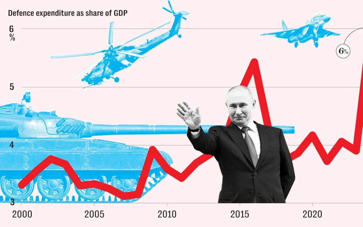 Featured image for "Putin's War Economy Teeters as Moscow's 'Del Boys' Emerge"
