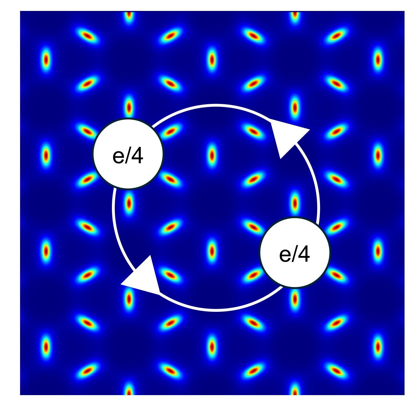Featured image for Physicists Unveil New Matter for Quantum Computing