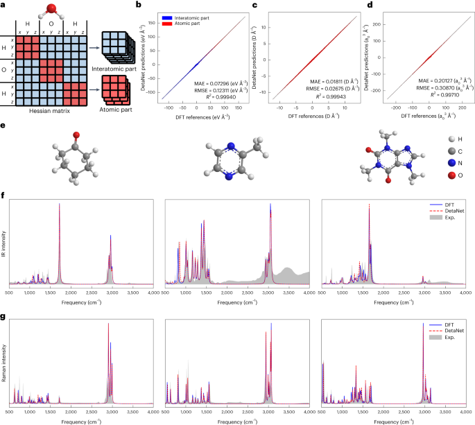 Advancements in Deep Learning for Predicting Organic Molecular Spectra and Diagnosing Active Pulmonary Tuberculosis