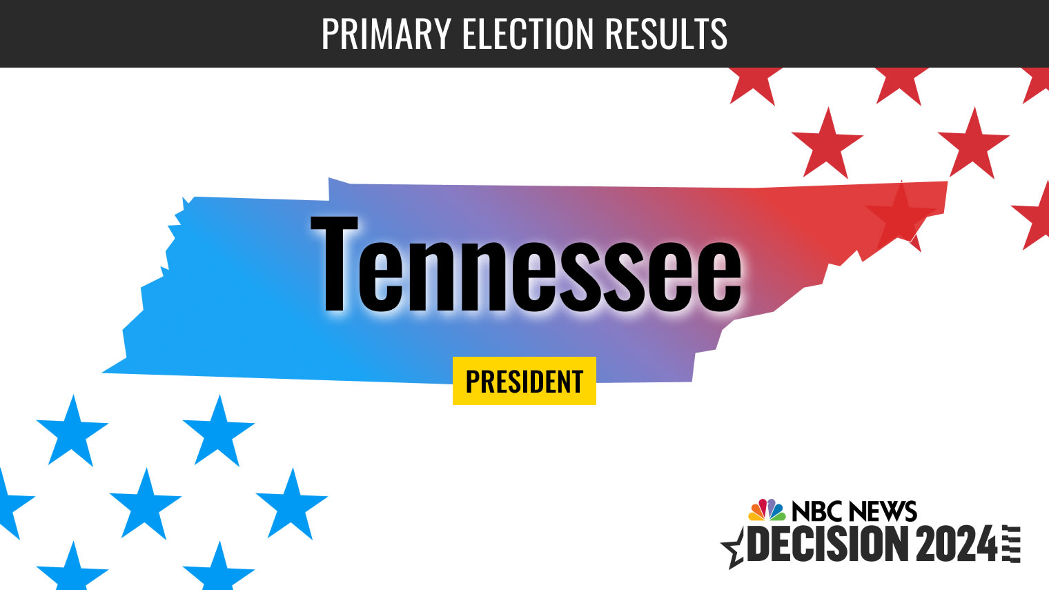 "2024 Tennessee Presidential Primary: Biden and Trump Secure Super Tuesday Wins"