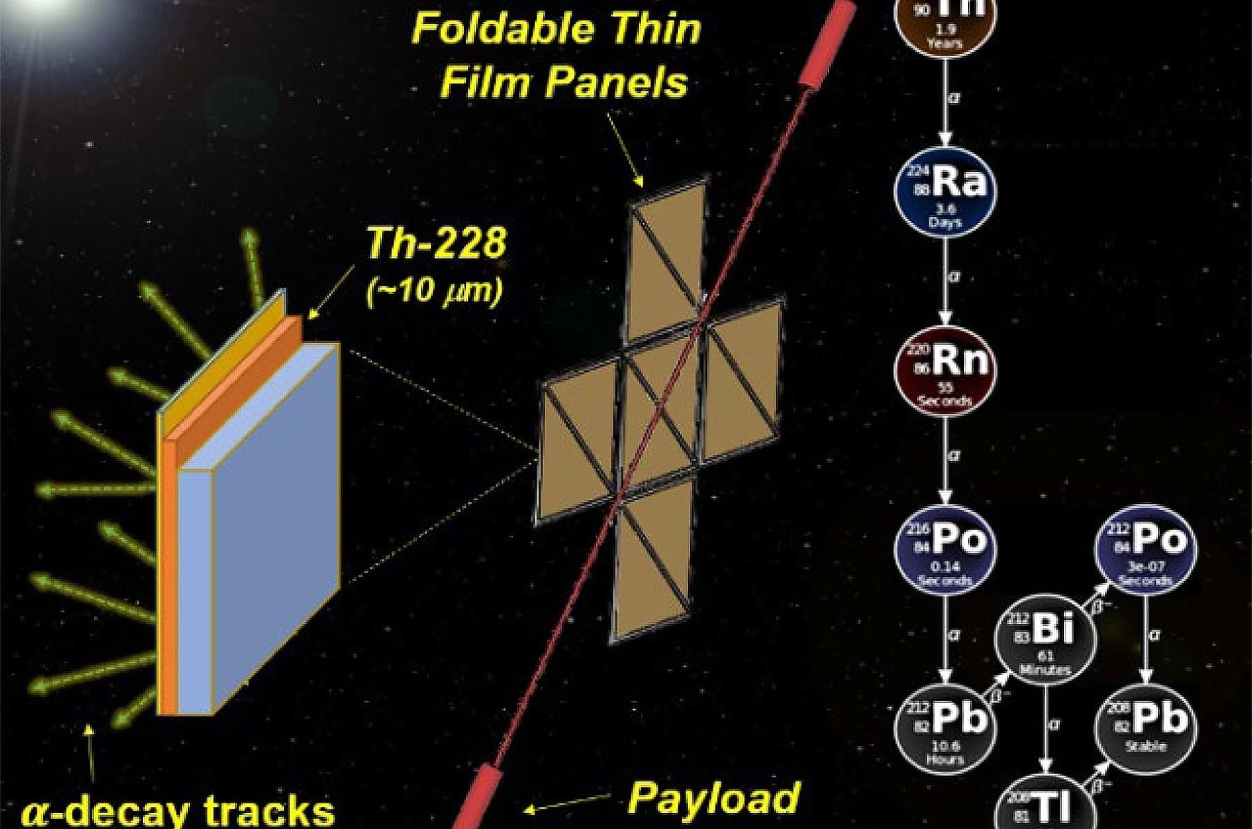 "NASA's New Nuclear Rocket: Revolutionizing Space Exploration"
