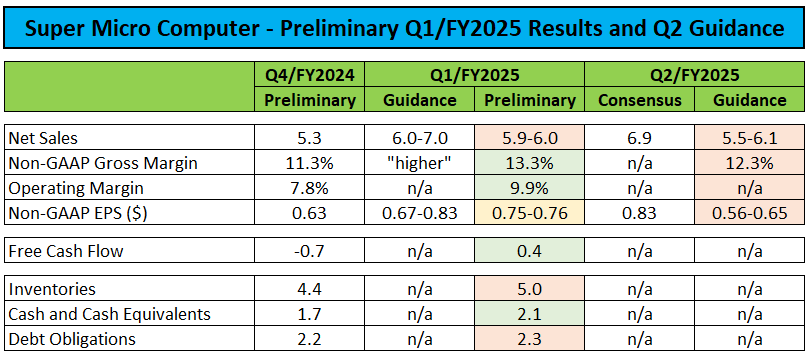 Featured image for Super Micro Stock: Caution Advised Despite Fraud Clearance and Rally