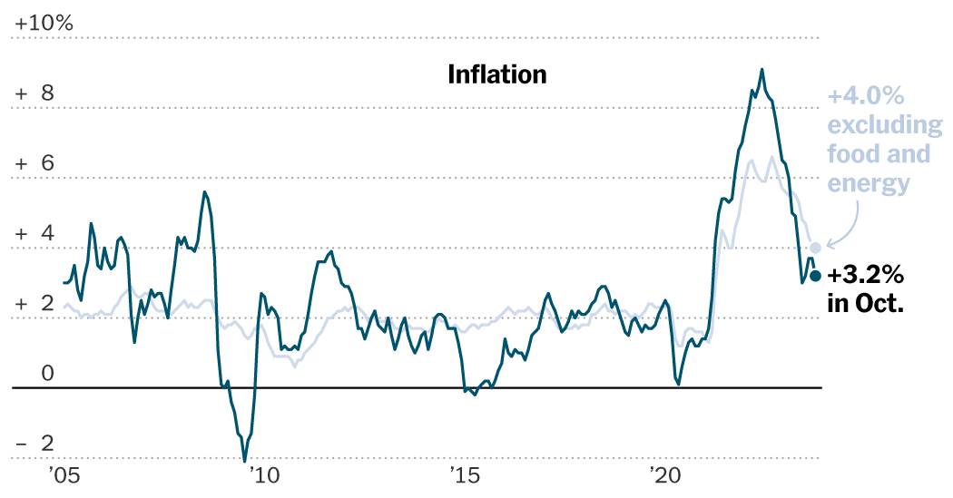Inflation Report Eases Pressure on Fed as Prices Remain Stable