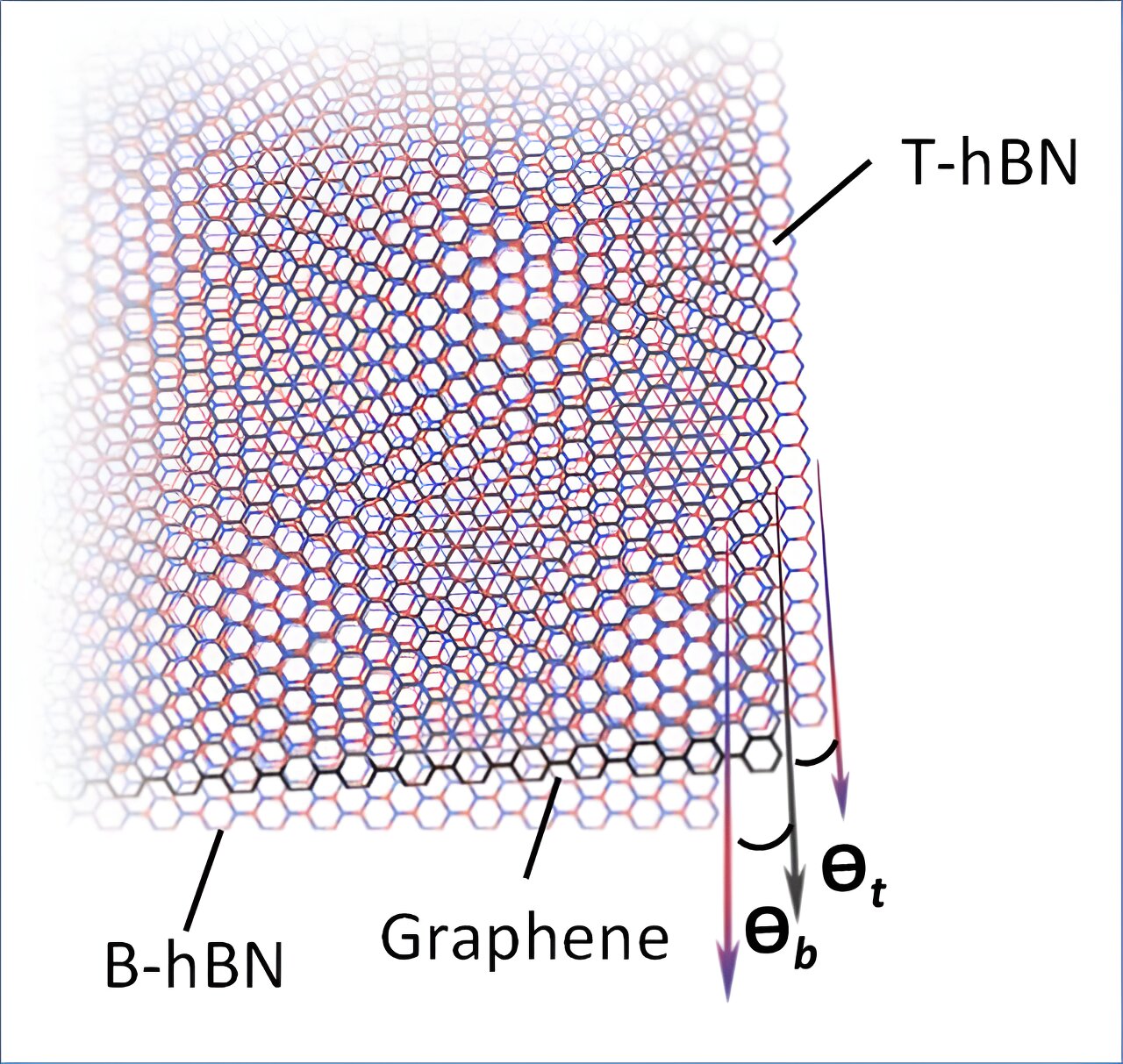 Featured image for "Unlocking the Secrets: Researchers Establish 'Golden Rules' for Supermoiré Lattice Alignment"