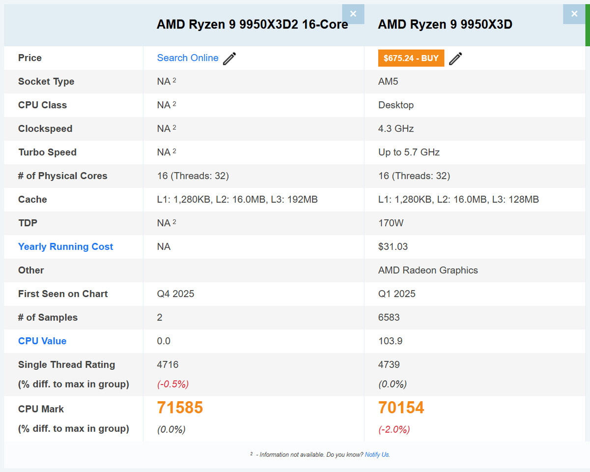 Featured image for AMD's Ryzen 9 9950X3D2 and Ryzen 7 9850X3D Set for CES Reveal